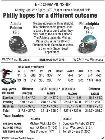 NFC Championship