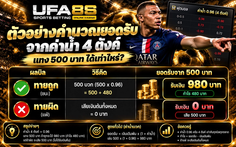 ตัวอย่างคำนวณยอดรับจากค่าน้ำ 4 ตังค์ แทง 500 ได้เท่าไหร่